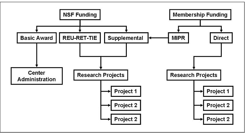 File:Funding sources.jpg