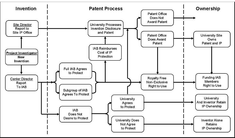 File:Patent approval.jpg