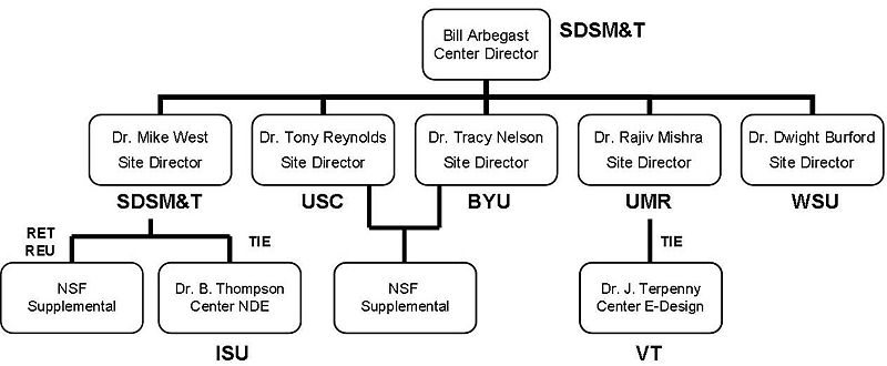 File:Fsp structure expanded.jpg