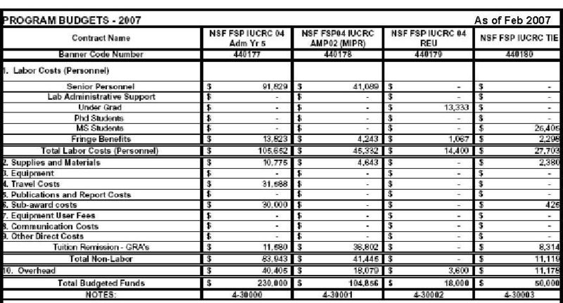 File:Budget spreadsheet.jpg